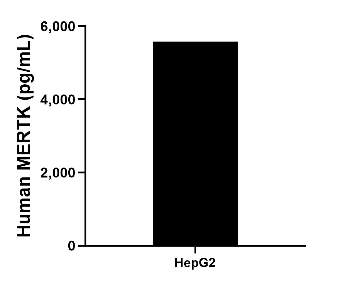 Sample test of MP01061-2